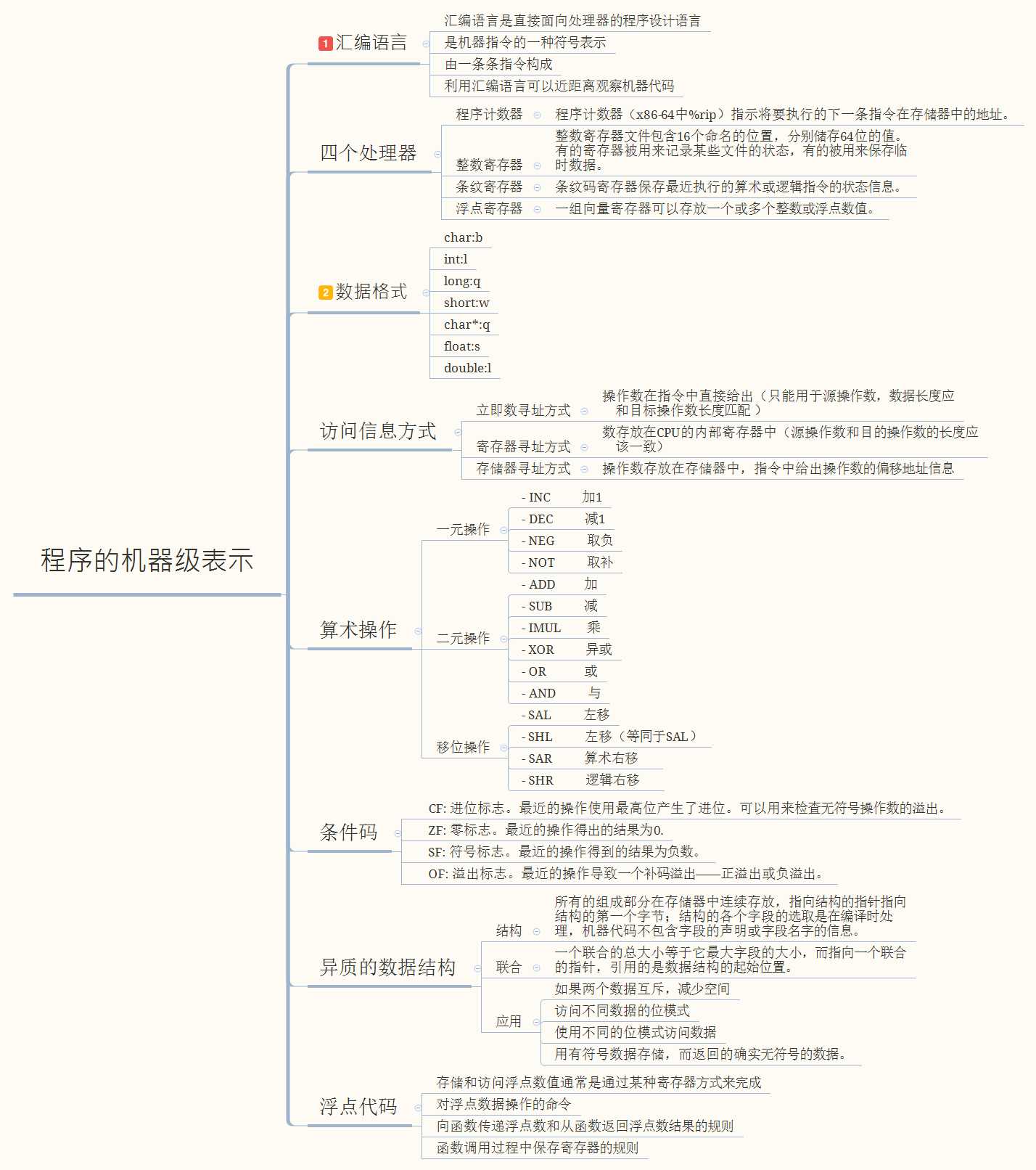 技术图片