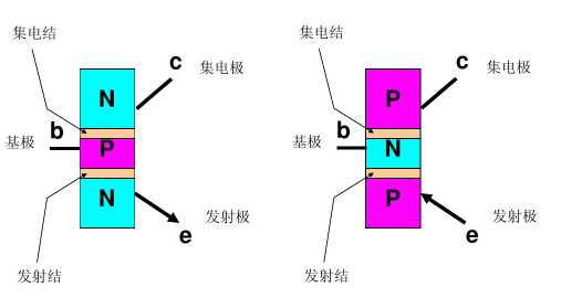 技术图片