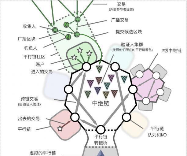 波卡经典图例