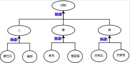 技术图片