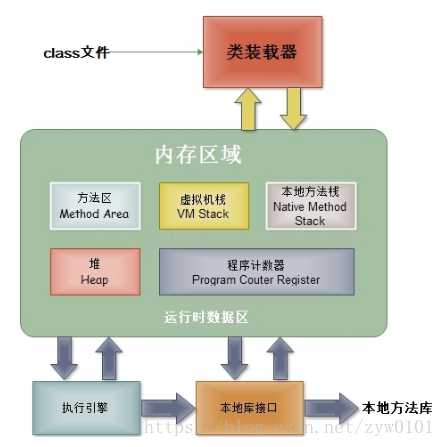 技术图片