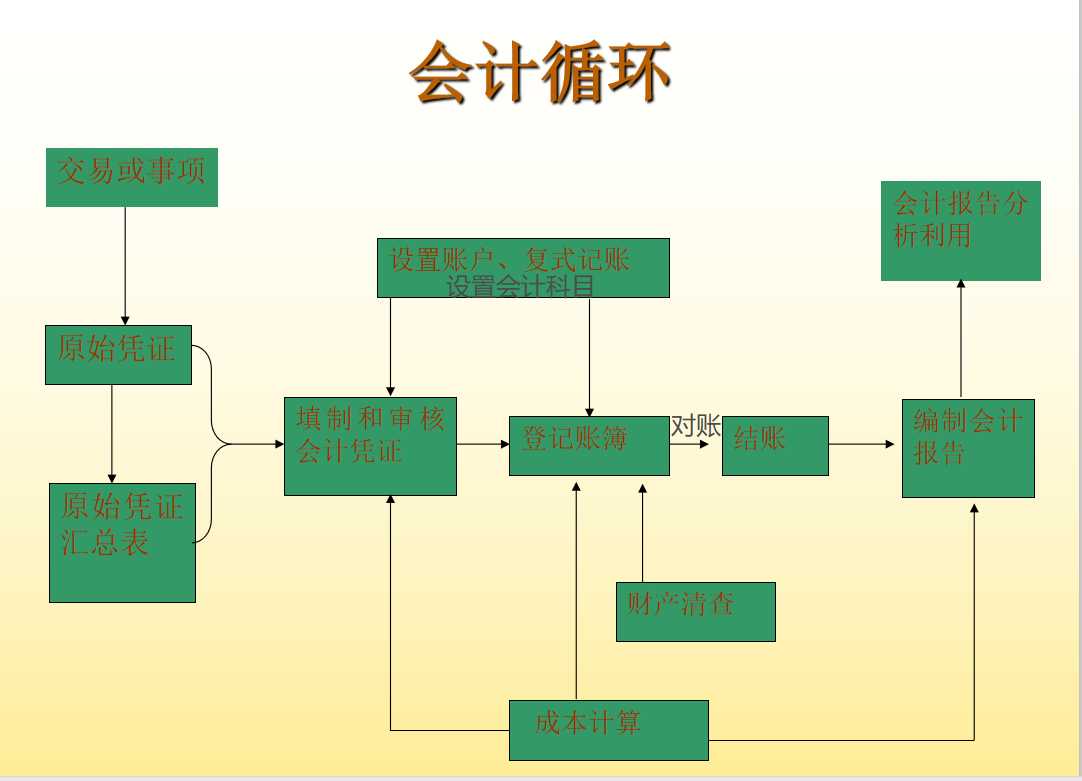 技术图片