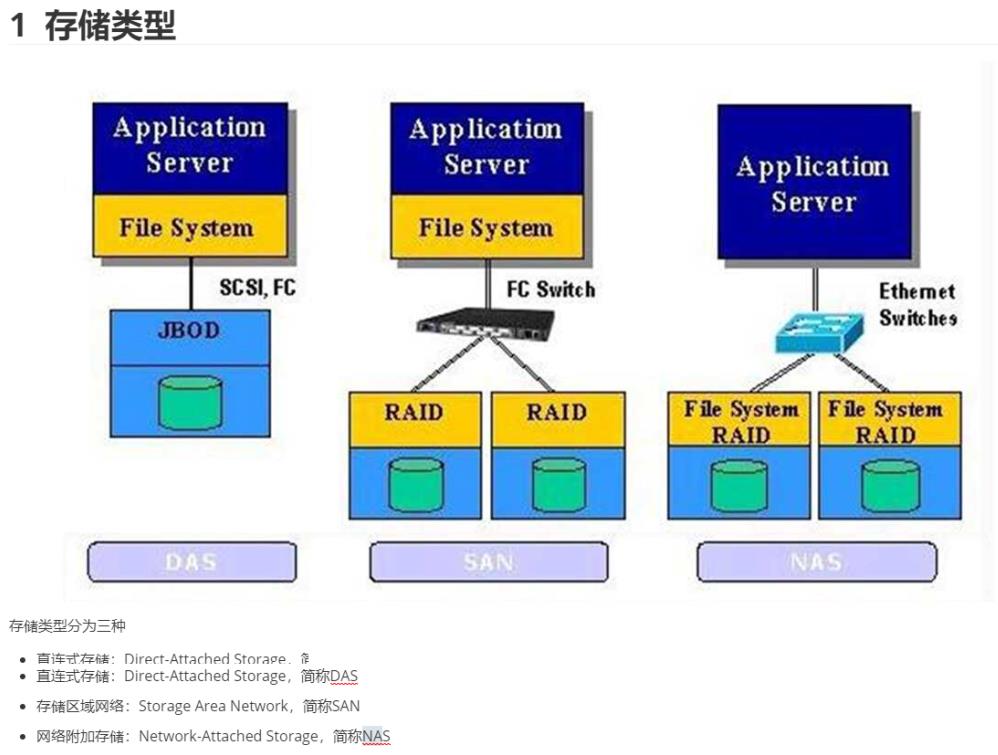 常见存储类型