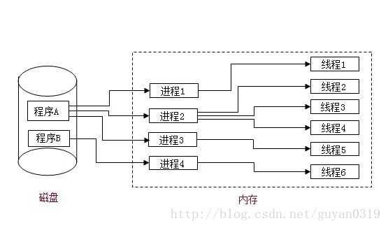 技术图片