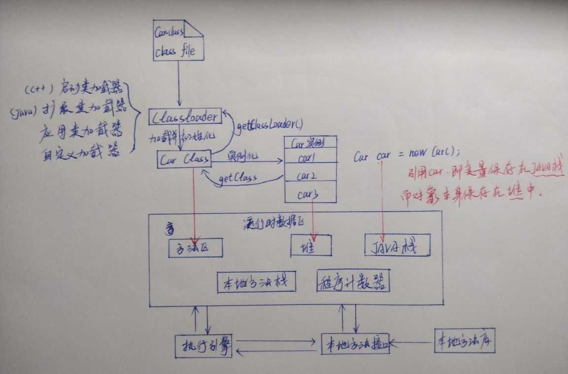 技术图片