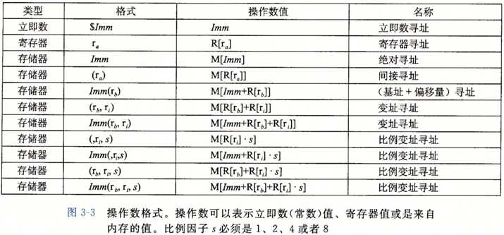 技术图片