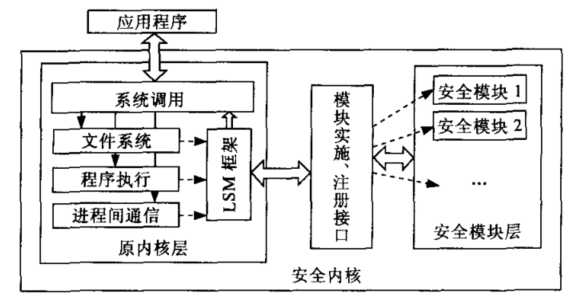 技术图片