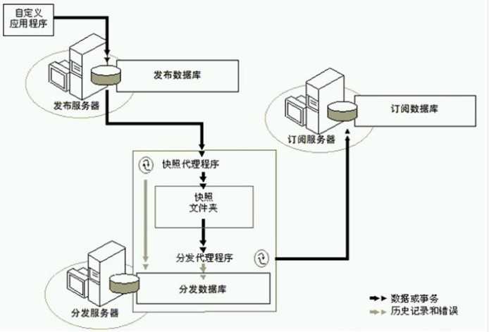 技术图片