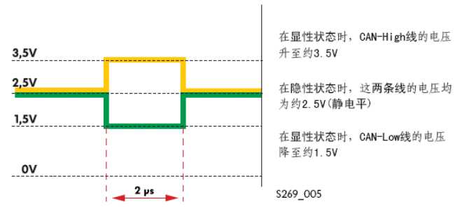 技术图片