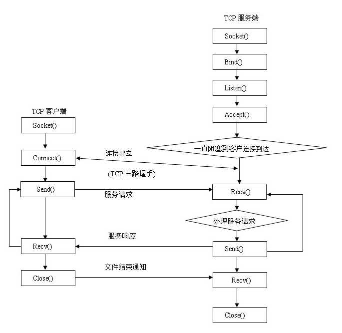 技术图片