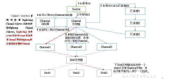 技术图片