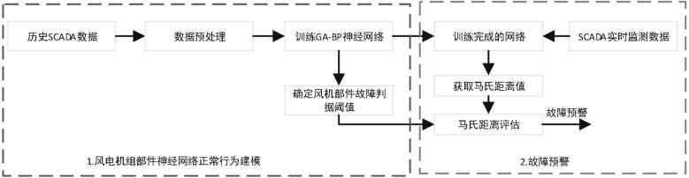 技术图片