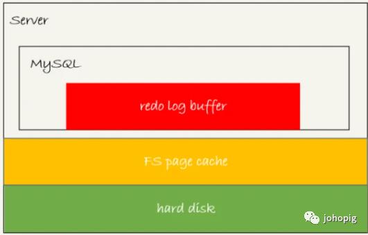 提高MySQL的IO性能需要知道的一些事情