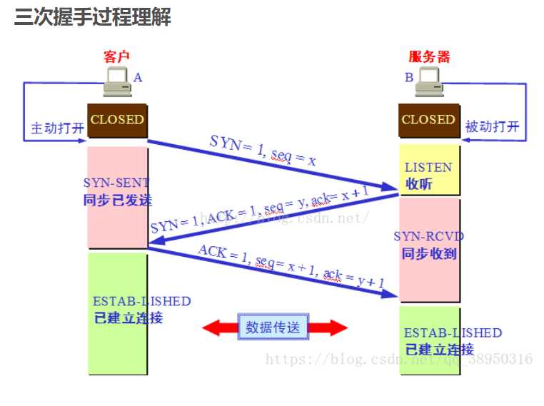 技术图片