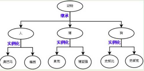 技术图片