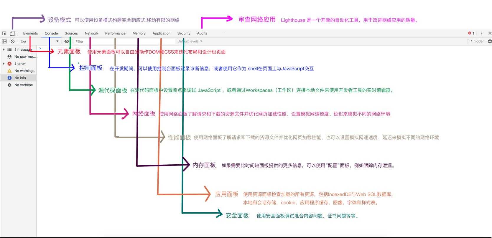 devtool标注