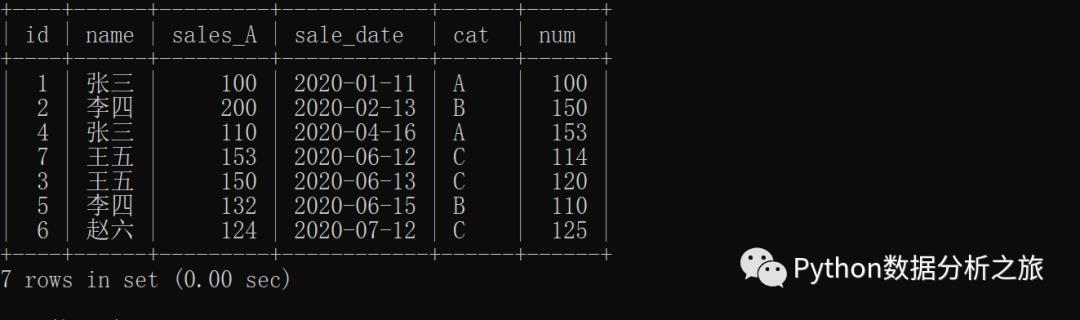 MySQL排序与分组