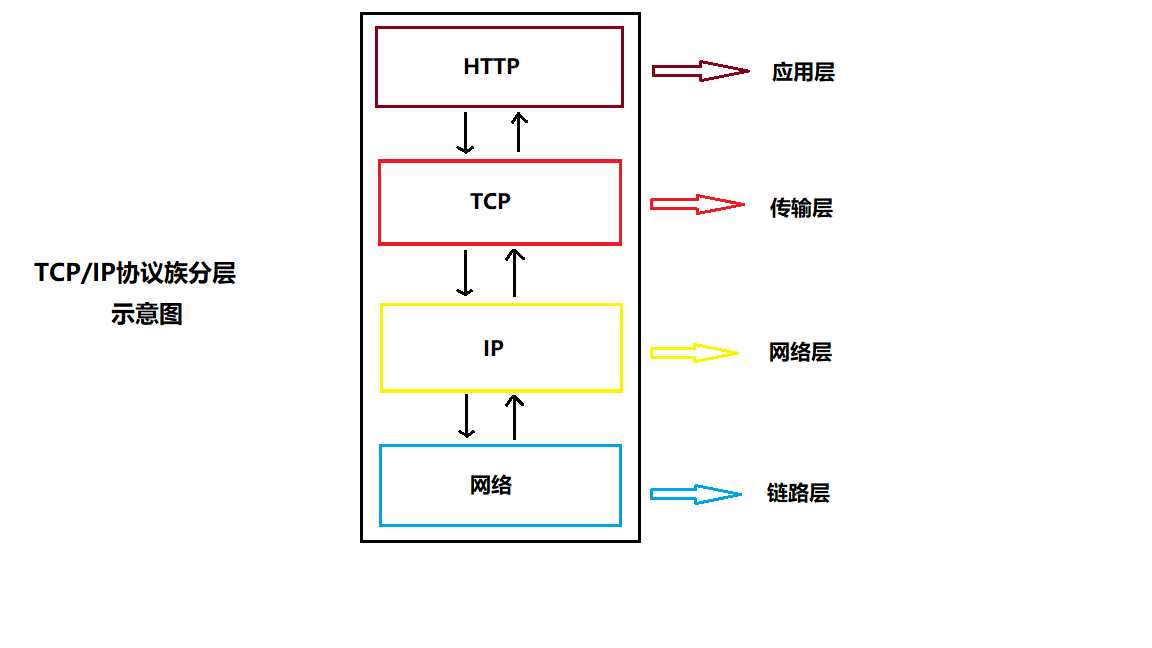 技术图片