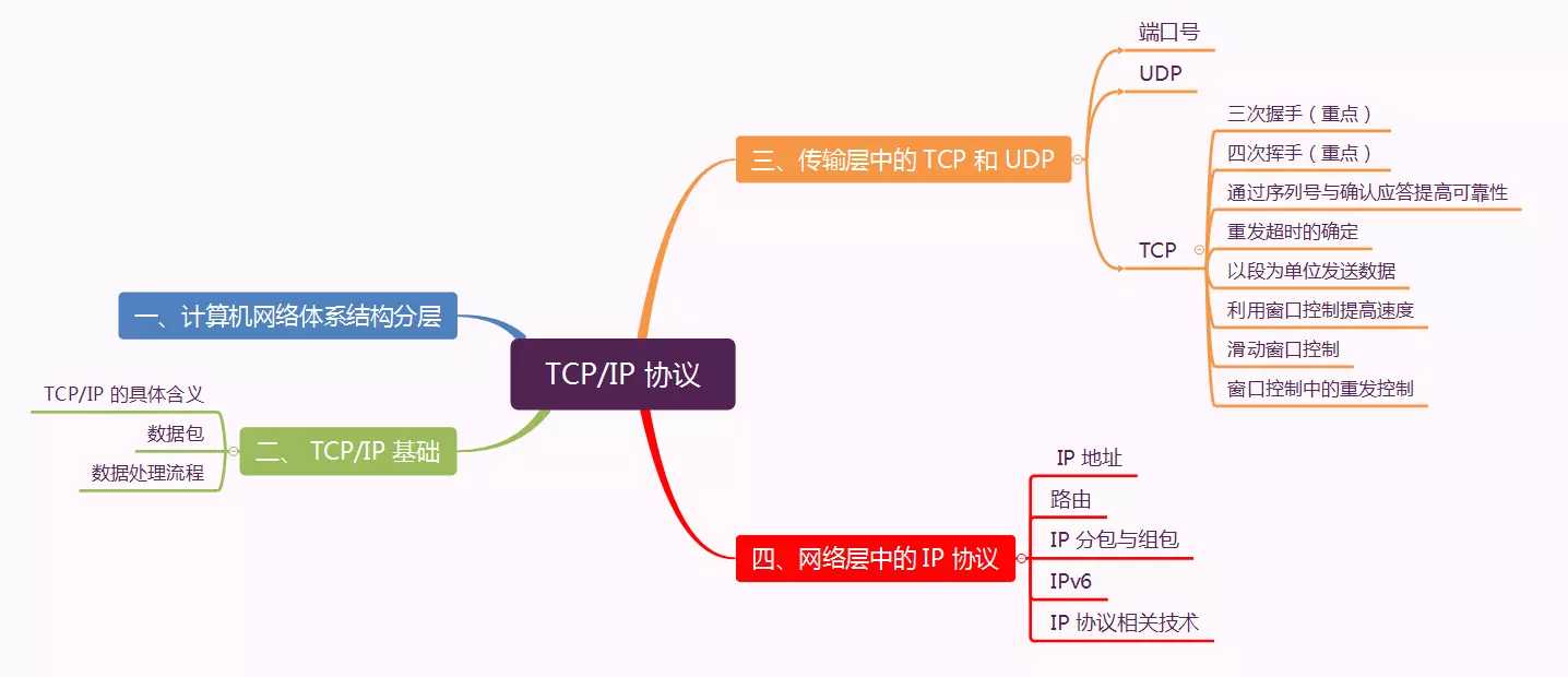 技术图片