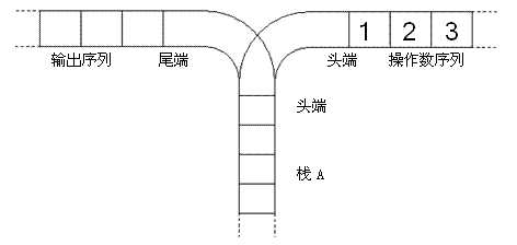 技术图片