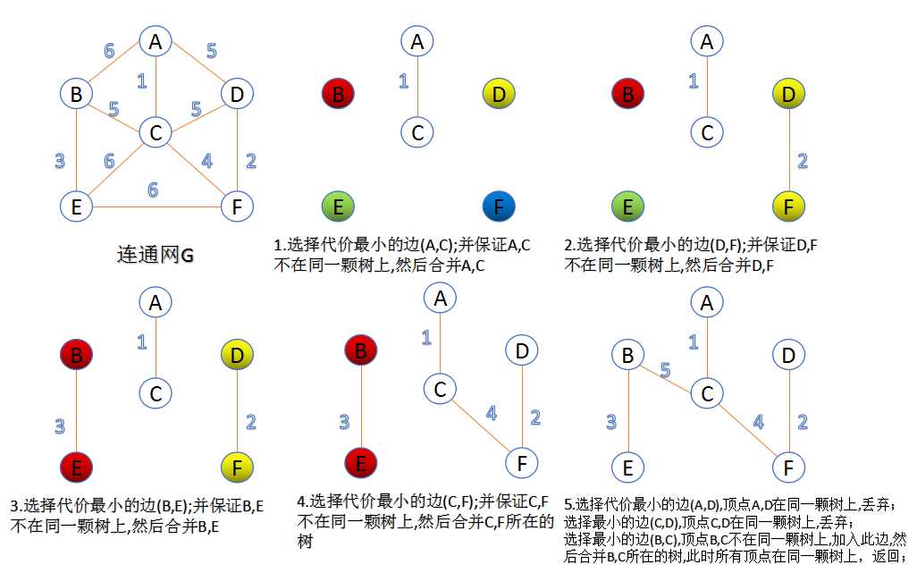 技术图片