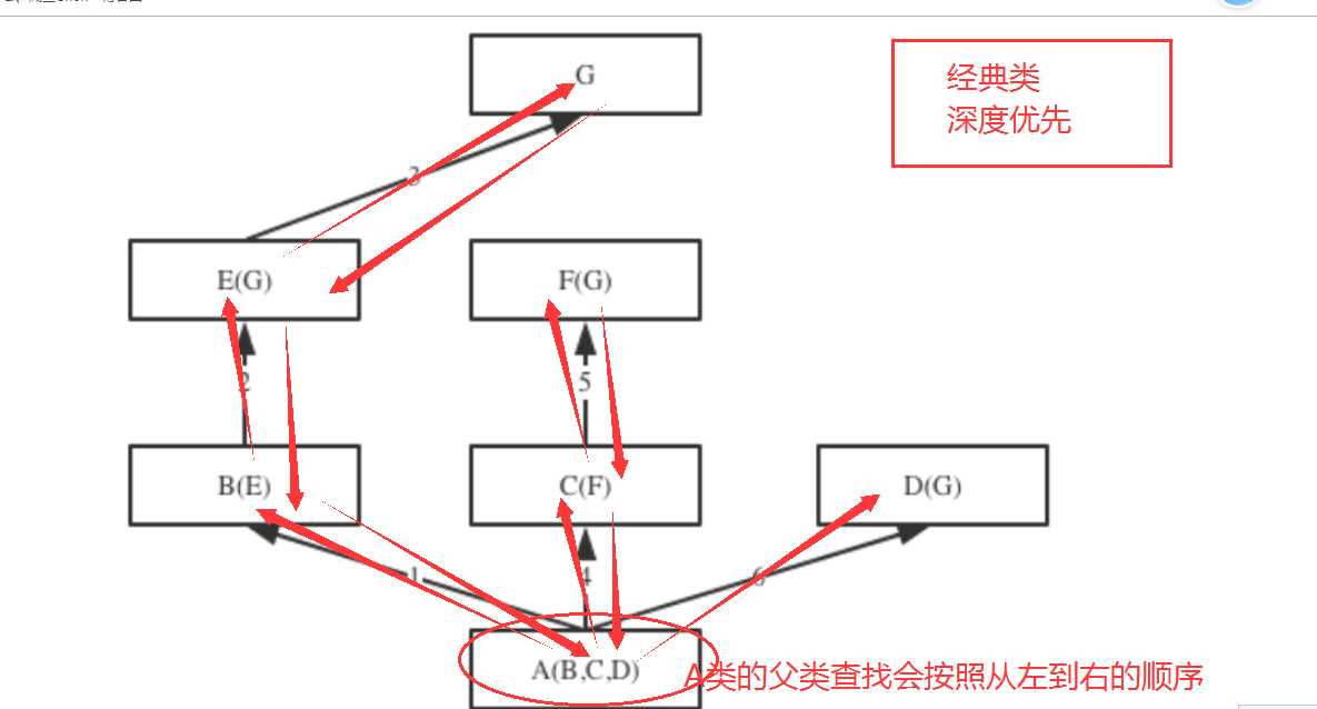 技术图片