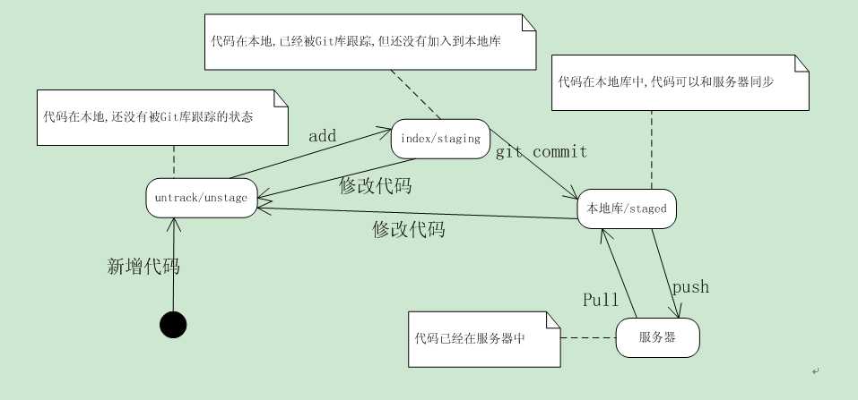 技术图片