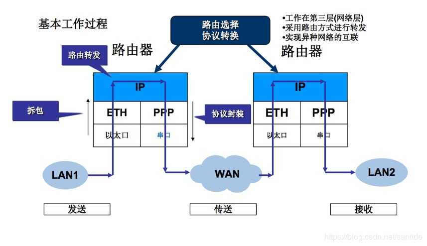 技术图片