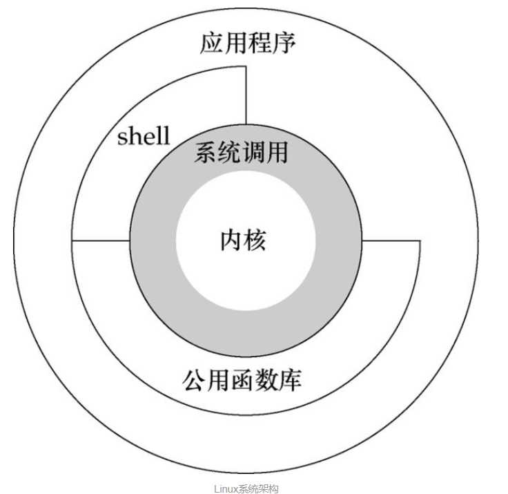 技术图片