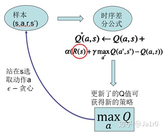 Q-Learning的算法流程图