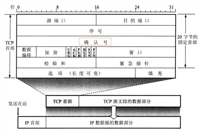 技术图片