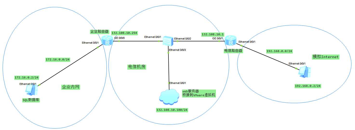 技术图片