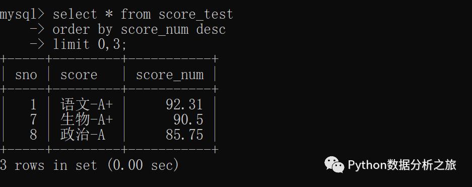 MySQL排序与分组