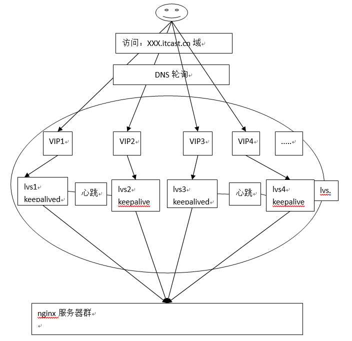 技术图片