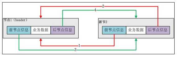 技术图片