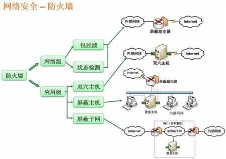 技术图片