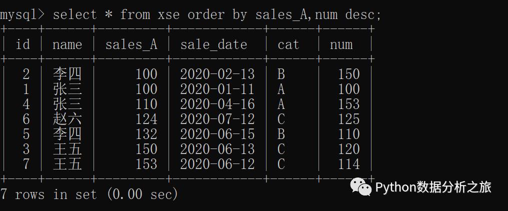 MySQL排序与分组