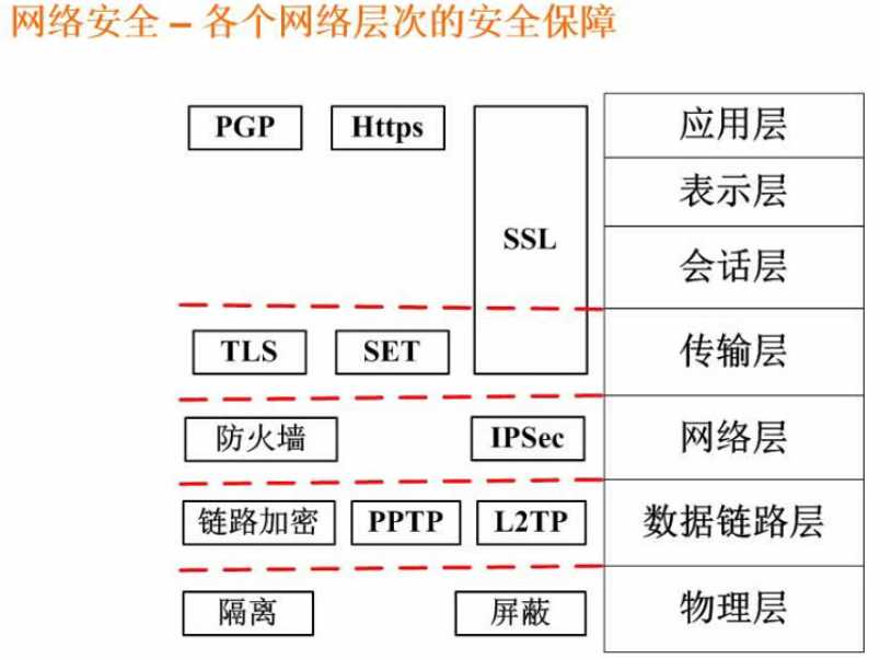 技术图片