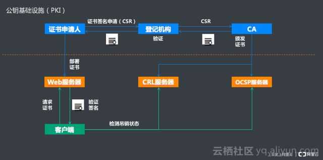 技术图片