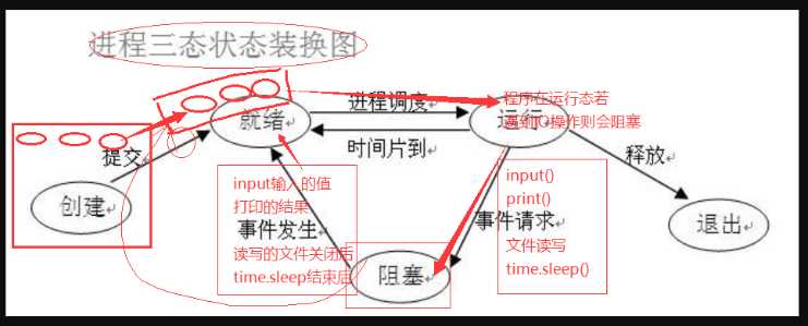 技术图片