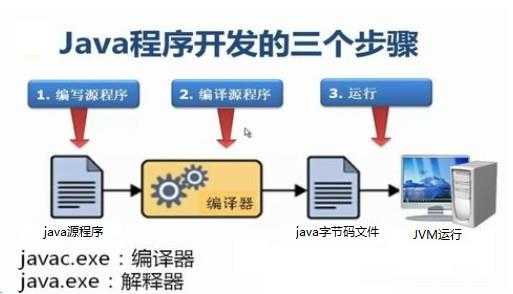 技术图片