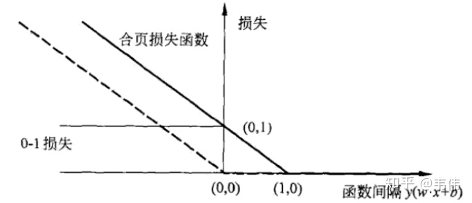 技术图片