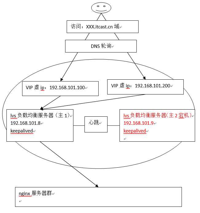 技术图片