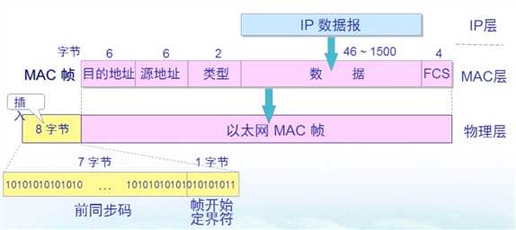 技术图片