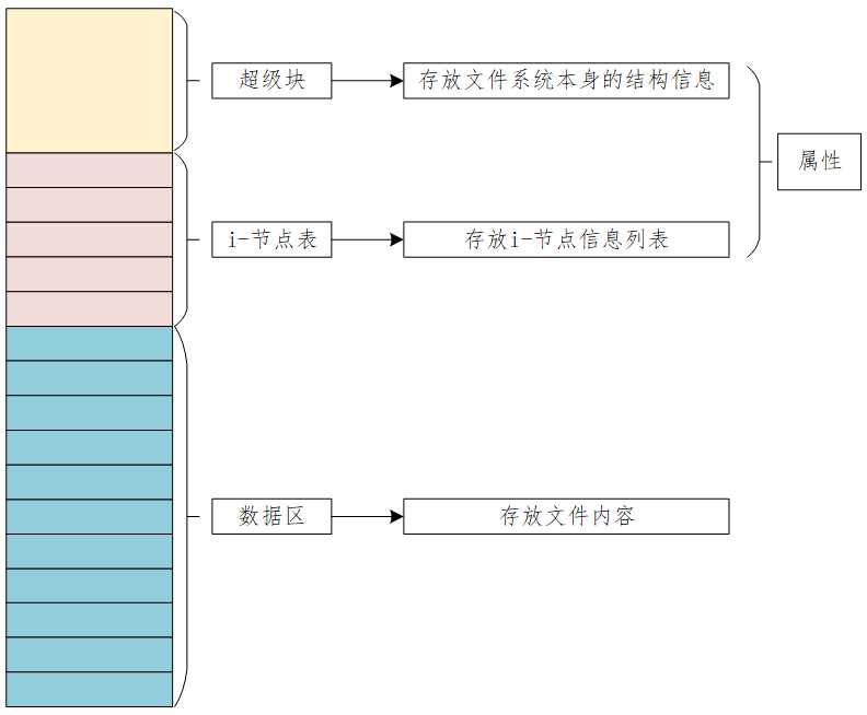 技术图片