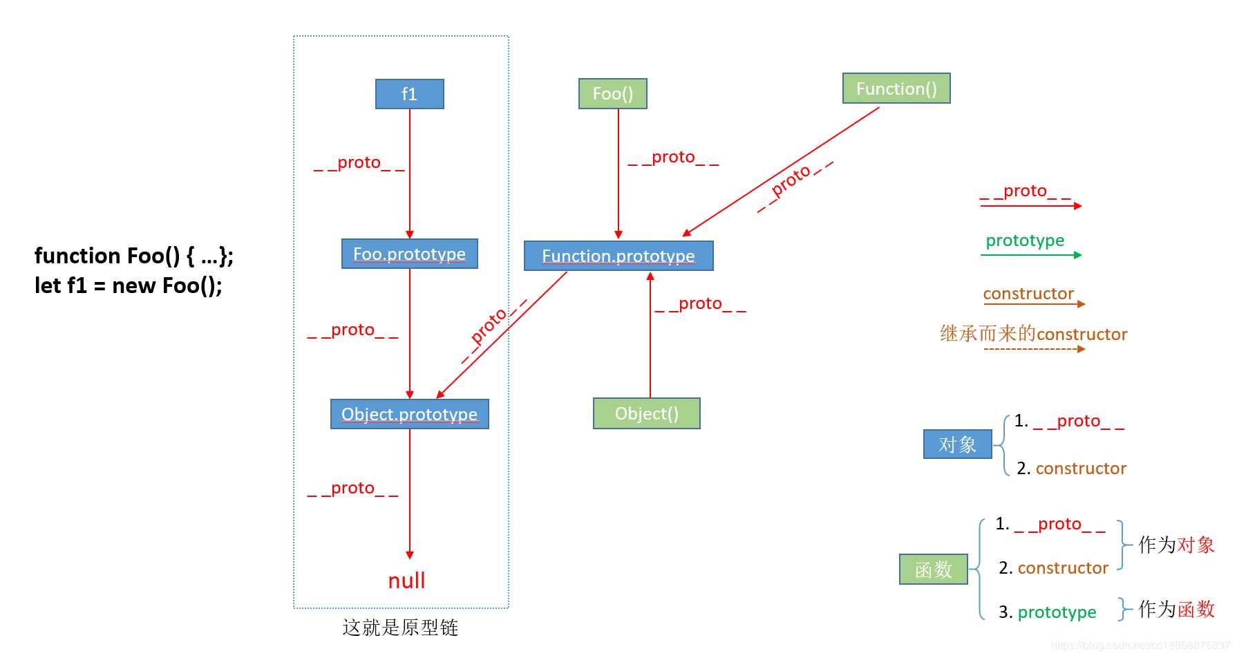 技术图片