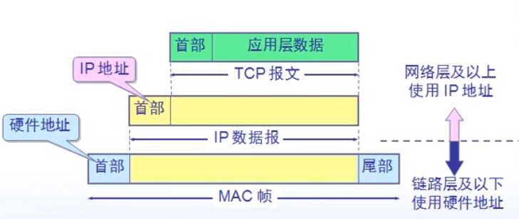 技术图片