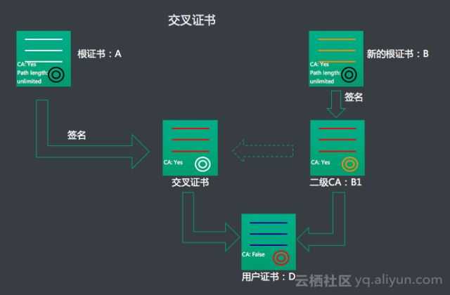 技术图片