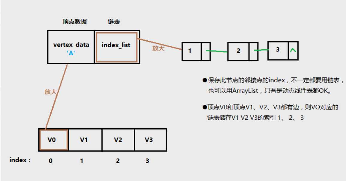 技术图片