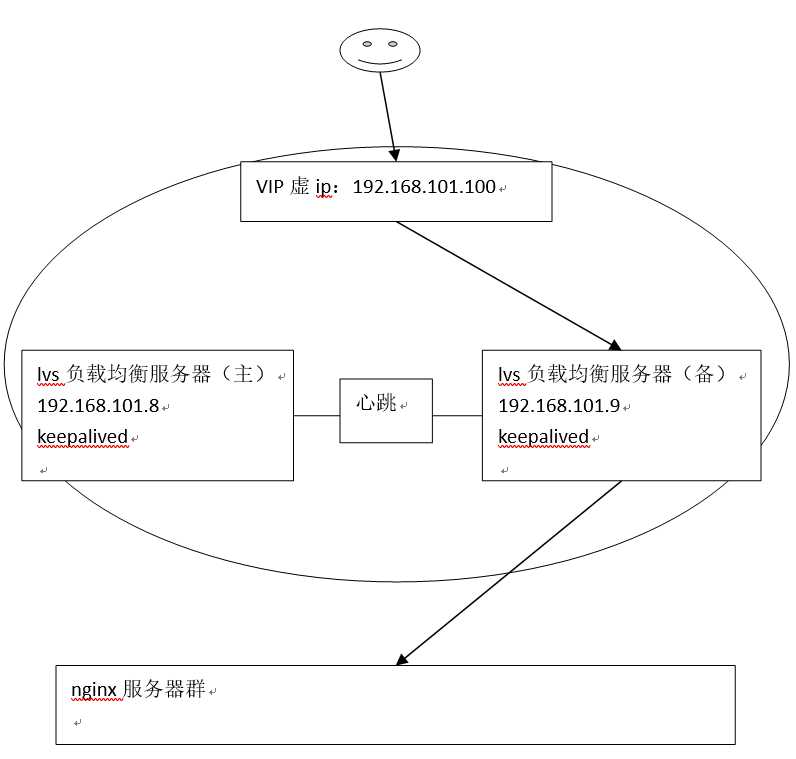 技术图片